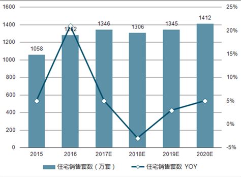 家装市场分析报告_ 2019-2025年中国家装行业深度研究与行业竞争对手分析报告_中国产业研究报告网