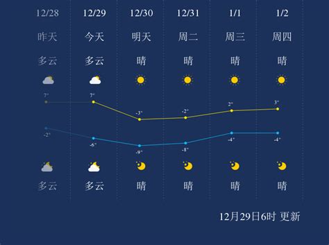 12月29日天津天气早知道_手机新浪网