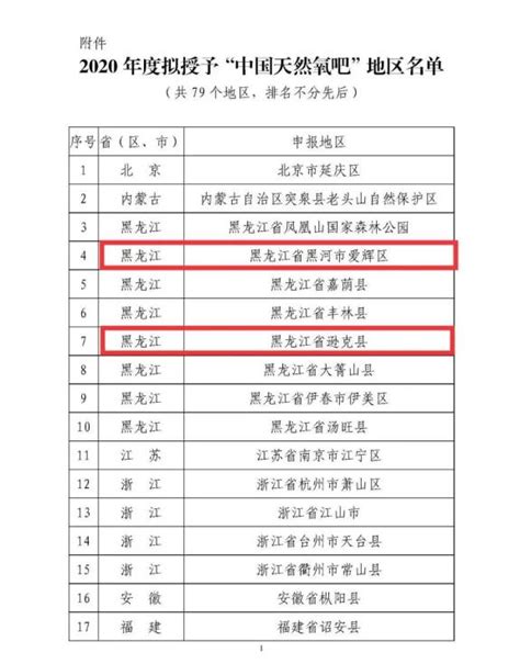 全国疫情中高风险地区名单最新更新（截至2020年10月28日15时）- 北京本地宝
