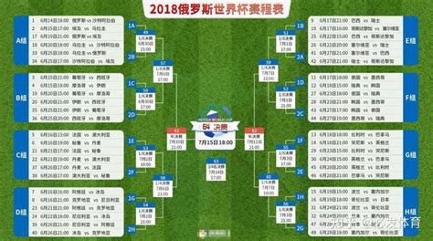 世界杯比赛晋级规则及球队出线路径