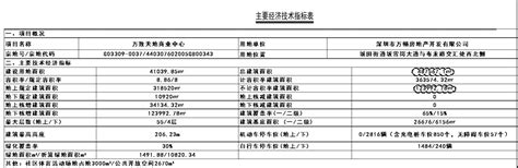 实探 | 5号线坂田TOD，万致天地32㎡公寓卖光，写字楼接棒，单价3.2万/㎡起-搜狐大视野-搜狐新闻