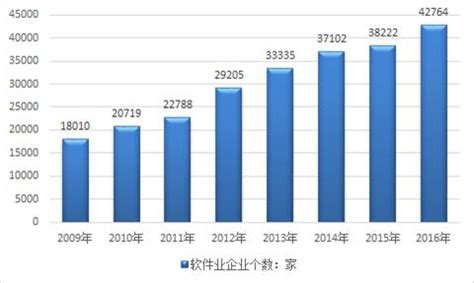 互联网+软件市场分析报告_2018-2024年中国互联网+软件行业市场监测与投资前景分析报告_中国产业研究报告网
