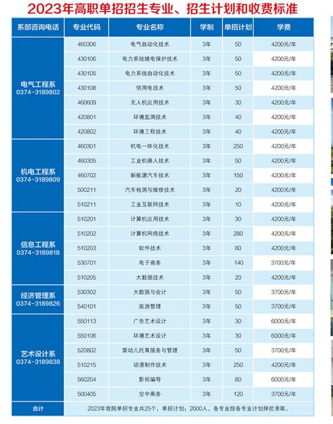 许昌电气职业学院2023年单独招生计划-河南单招网-河南专业的高职单招网站！
