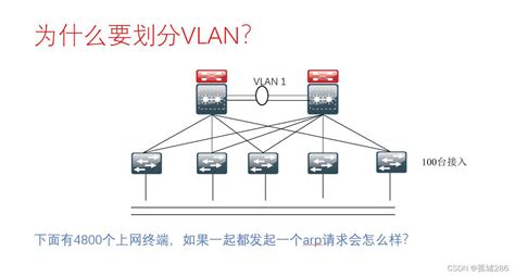 虚拟局域网VLAN与trunk（中继）的原理使用配置。 - 网络管理 - 亿速云