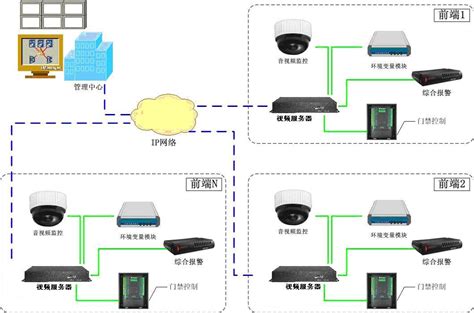 智能监控系统 - 成都服务器总代理_专业IT综合服务提供商 - 强川科技官网