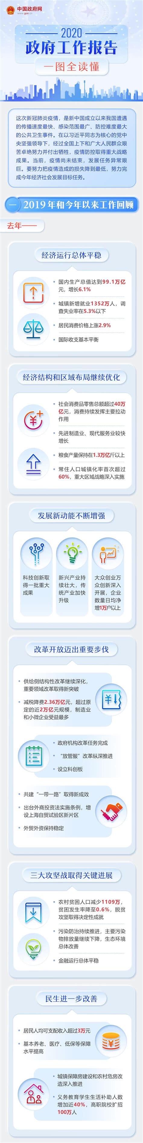 一图读懂 | 2020广州市政府工作报告