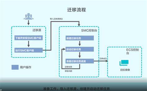 电脑如何使用云服务器运行软件