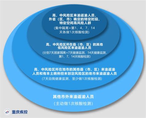 重庆疾控健康提示：黑龙江省黑河市来渝返渝人员需及时报告凤凰网重庆_凤凰网