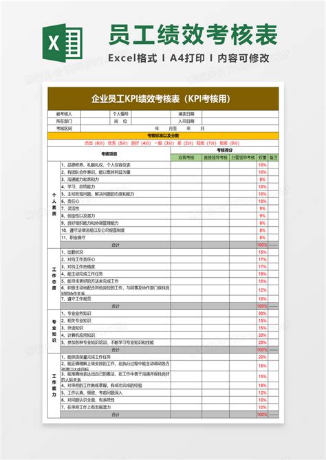 企业员工kpi绩效考核表（kpi考核用）Excel模板下载_熊猫办公