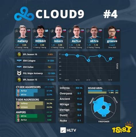 Cloud 9 Cs Go Wallpaper (94+ images)