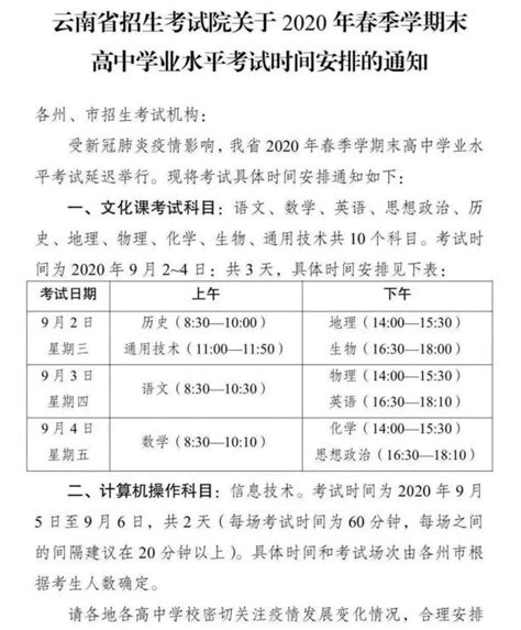 2022年云南高中学业水平考试等级划分Word模板下载_编号qomwarae_熊猫办公