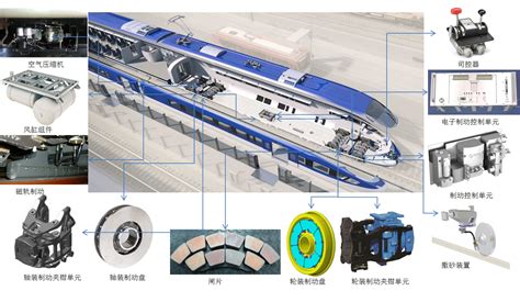 华铁股份 - 打造全球化的轨道交通核心零部件大平台 - 制动系统