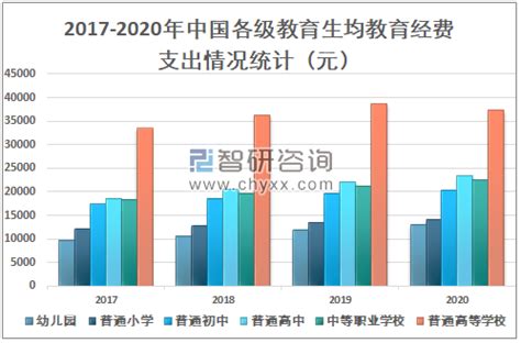 2020年中国教育经费投入及支出情况分析：教育经费总投入达5.3万亿元[图]_智研咨询