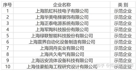 改革“提速”，服务“加温”，上海松江优化营商环境持续发力_手机新浪网