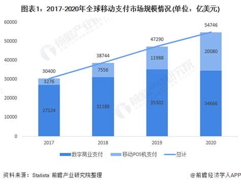 2019年中国第三方支付行业市场现状及发展趋势分析 第三方互联网支付地位逐年下降_行业研究报告 - 前瞻网