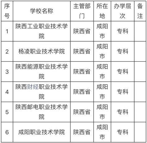 咸阳最好的专科学校有哪些？盘点咸阳市的专科学校排名表最新