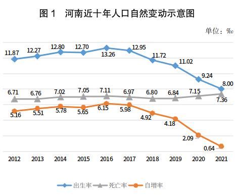 2010-2020年河南省人口数量、人口性别构成及人口受教育程度统计分析_华经情报网_华经产业研究院