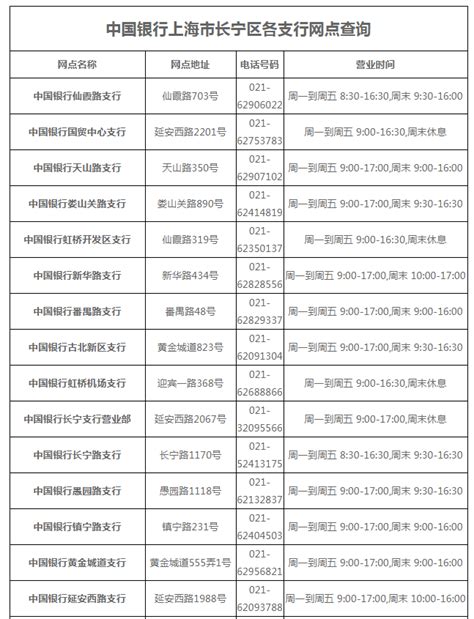 中国银行上海市长宁区各支行网点查询一览表