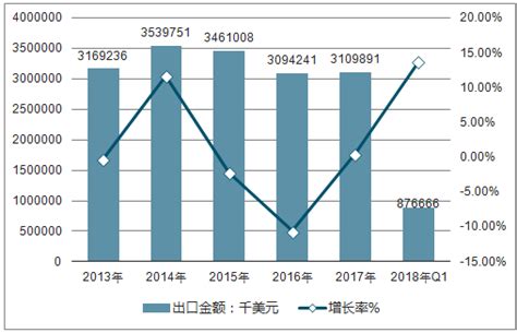 2021年中国自行车市场分析报告-市场现状调查与投资战略研究 - 观研报告网