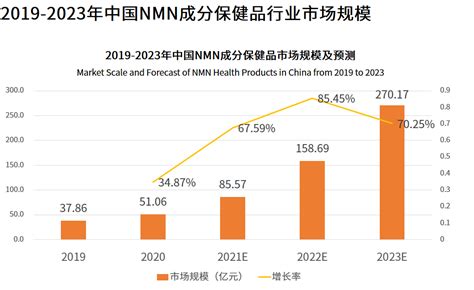 2022年中国冷库行业市场数据预测分析：冷库总量将达8492万吨（图）