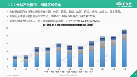 2018-2023年中国新能源汽车市场发展现状及未来前景分析预测报告_观研报告网