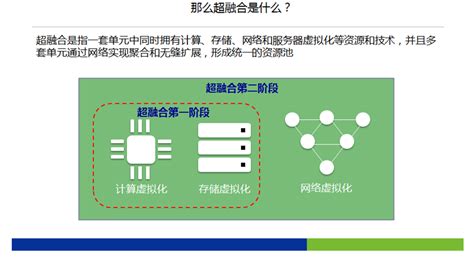 超融合架构-北京瑞思禾科技有限公司 – 致力于客户的满意与成功