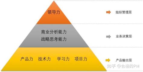 eHR：企业薪酬管理系统设计 | 人人都是产品经理