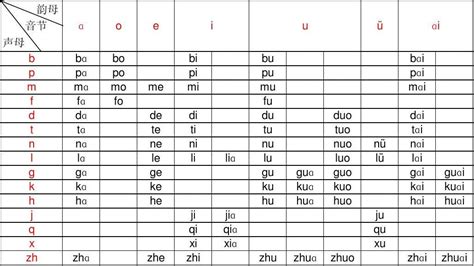 汉语拼音常用三拼音节和二拼音节表Word模板下载_编号qrwabvgv_熊猫办公