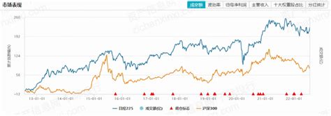 2022年日经225指数研究报告 - 21经济网