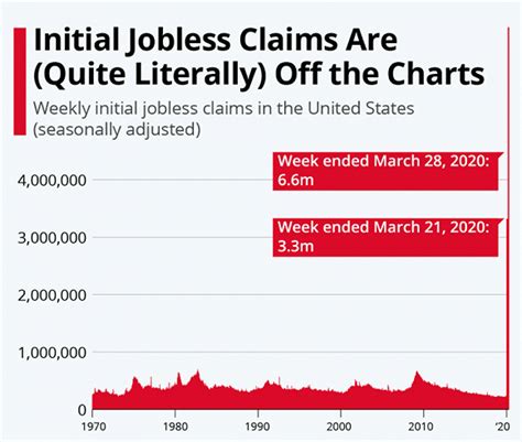 上月年薪10万+、这月排队领救济，美国失业浪潮中如何自救？|界面新闻