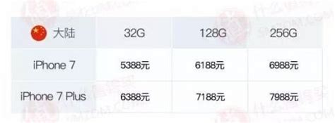 iphone官网价格表_苹果官方网站 - 随意云