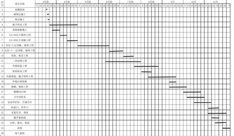 园林景观工程施工进度计划横道图1 (1)_建筑设计规范 _土木在线
