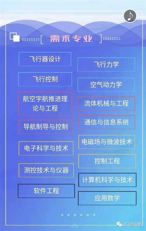 【阎良·招聘】中国飞行试验研究院2019招聘正式启动_身份证