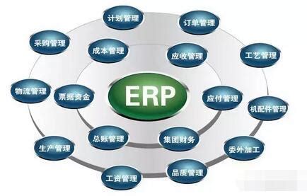 ERP系统-生产型企业erp系统-江湖云ERP系统