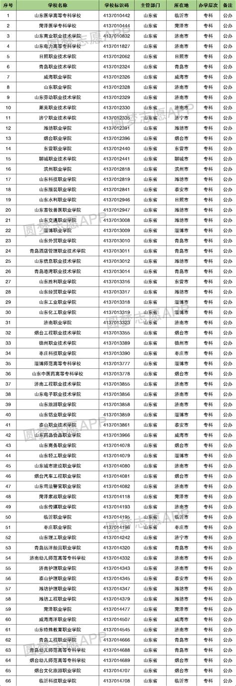 2019山东省大学最新排行，山东大学在全国排名第几优势专业有哪些