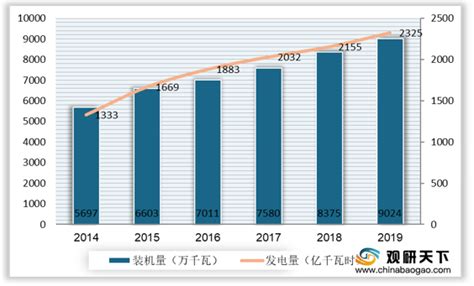 2022年中国锅炉行业分析报告-市场规模现状与发展趋势分析_观研报告网