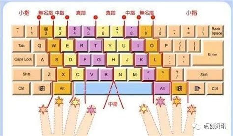 键盘练习 - 李老师的教学百科
