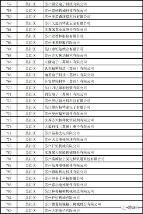清远市2022年广东省博士工作站新设站遴选推荐名单公示公告