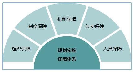 十四五规划保障措施