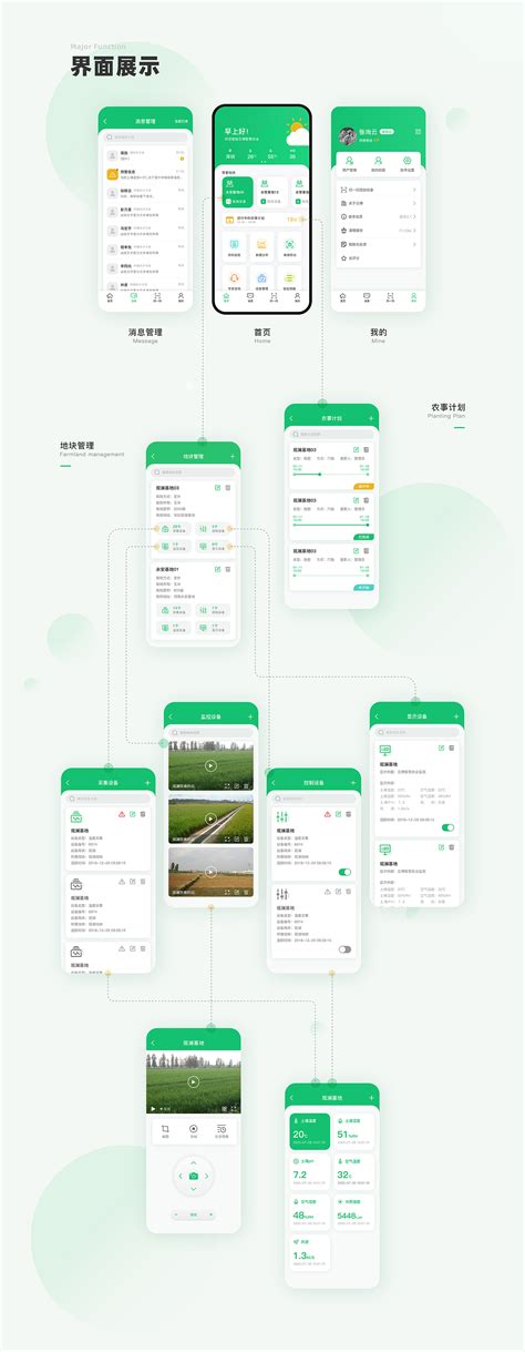 农业APP首页|UI|APP界面|泠小薰 - 原创作品 - 站酷 (ZCOOL)