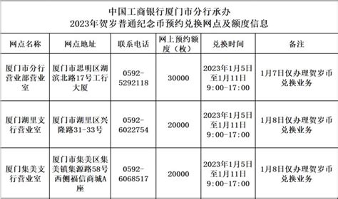 中国工商银行厦门分行关于2023年贺岁普通纪念币预约兑换的公告- 厦门本地宝