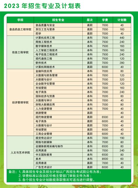 广西农业职业技术大学学费多少钱一年-各专业收费标准_大学生必备网