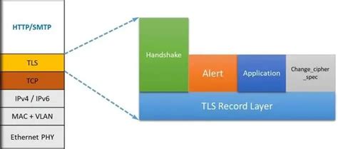 理解加密算法（二）——TLS/SSL | 邹成卓的个人网站