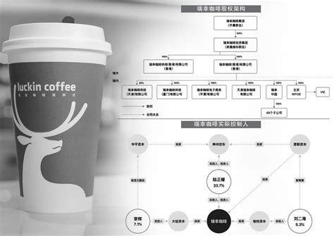 上证研究 | 发挥制度建设和市场机制的共同作用——瑞幸咖啡案例研究对上市公司治理的启示-上市公司-上海证券报·中国证券网