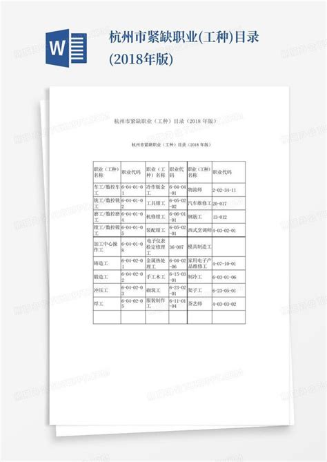 杭州市紧缺职业(工种)目录(2018年版)Word模板下载_编号lpdnkdpd_熊猫办公