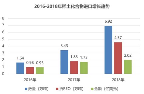 2022年中国稀土产业市场供需现状分析 中国是全球稀土市场的重要参与者【组图】_行业研究报告 - 前瞻网