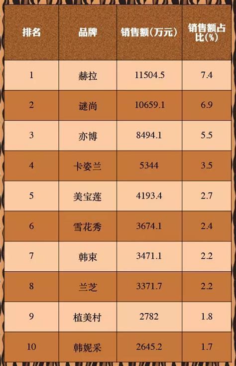 2017中国网红排行榜