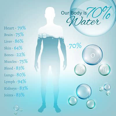 哪种水对人体最好？