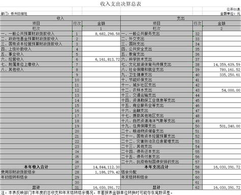 山西省忻州市忻州日报社2021年度部门决算公开说明-忻州在线 忻州新闻 忻州日报网 忻州新闻网