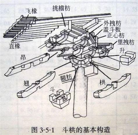 中国古建筑中的斗拱之美_凤凰网